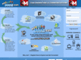 mydosth.com