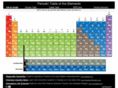 periodic-table.com