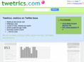 twetrics.com