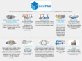 blupacks.com