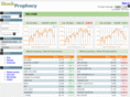 stockprophecy.com