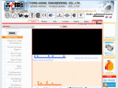 yonghong.co.th