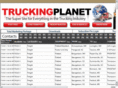 canadiancarriers.com