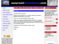 easyreaddrumcharts.com