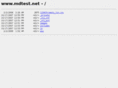 mdtest.net