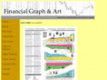 financialgraphart.com