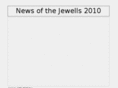 newsofthejewells.com