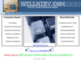 willnirv.com