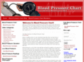 blood-pressure-chart.org