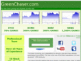 greenchaser.com