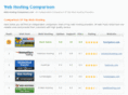 web-hosting-comparison.com