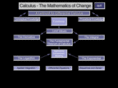 meaningful-calculus.com