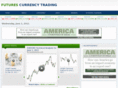 futurescurrencytrading.com