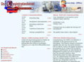 agriturisme.com