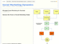 socialmarketingdynamics.com