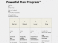 powerfulmanprogram.com