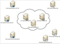 selinux.info