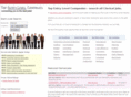 topentrylevelcompanies.com