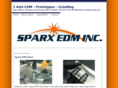 sparxedm.com