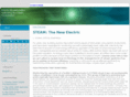steammonitoring.com