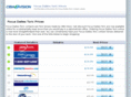 focusdailiestoricprices.com