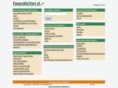 financielestart.nl