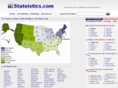 stateistics.com