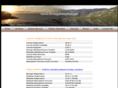 donegalweather.net