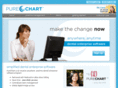 purechart.com
