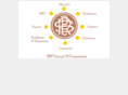 srpgroup.com