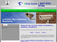 invisionsystem.com