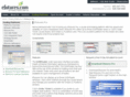 efuturespro.com