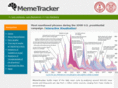 meme-tracker.org