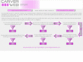 carverweb.com