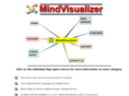 mindvisualizer.biz