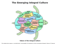 integralculture.org