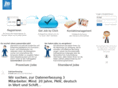 jobmotions.com