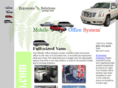 mobileergonomics.com