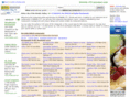 panamacityrestaurantguide.com