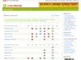 exwprices.com