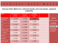 interestratewatch.com.au