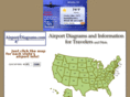 airportdiagrams.org