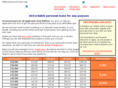 rufford-personal-loans.co.uk