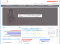 colvo7.com