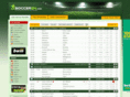 allsoccerscores.com