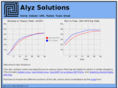 alyzsolutions.com