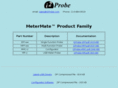 i2probe.com
