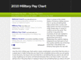 2010militarypaychart.com