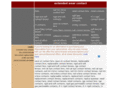 extended-wear-contact.com