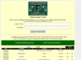 prhsfootball.net
